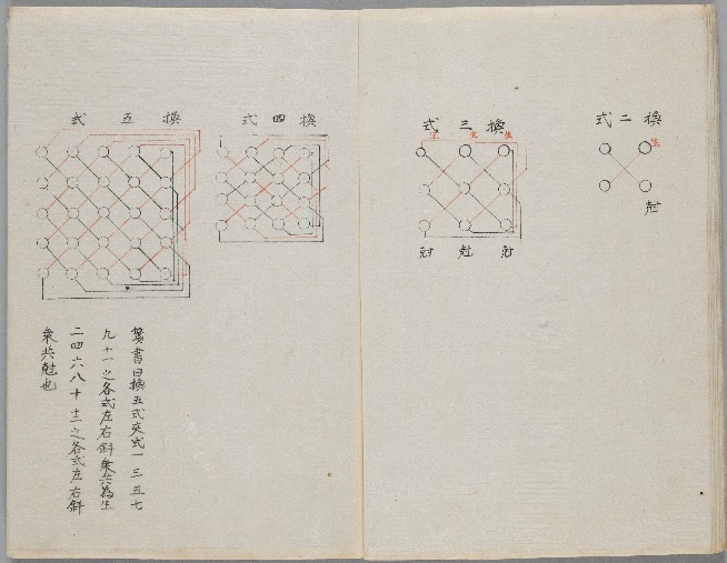 解伏題之法（日本学士院所蔵）